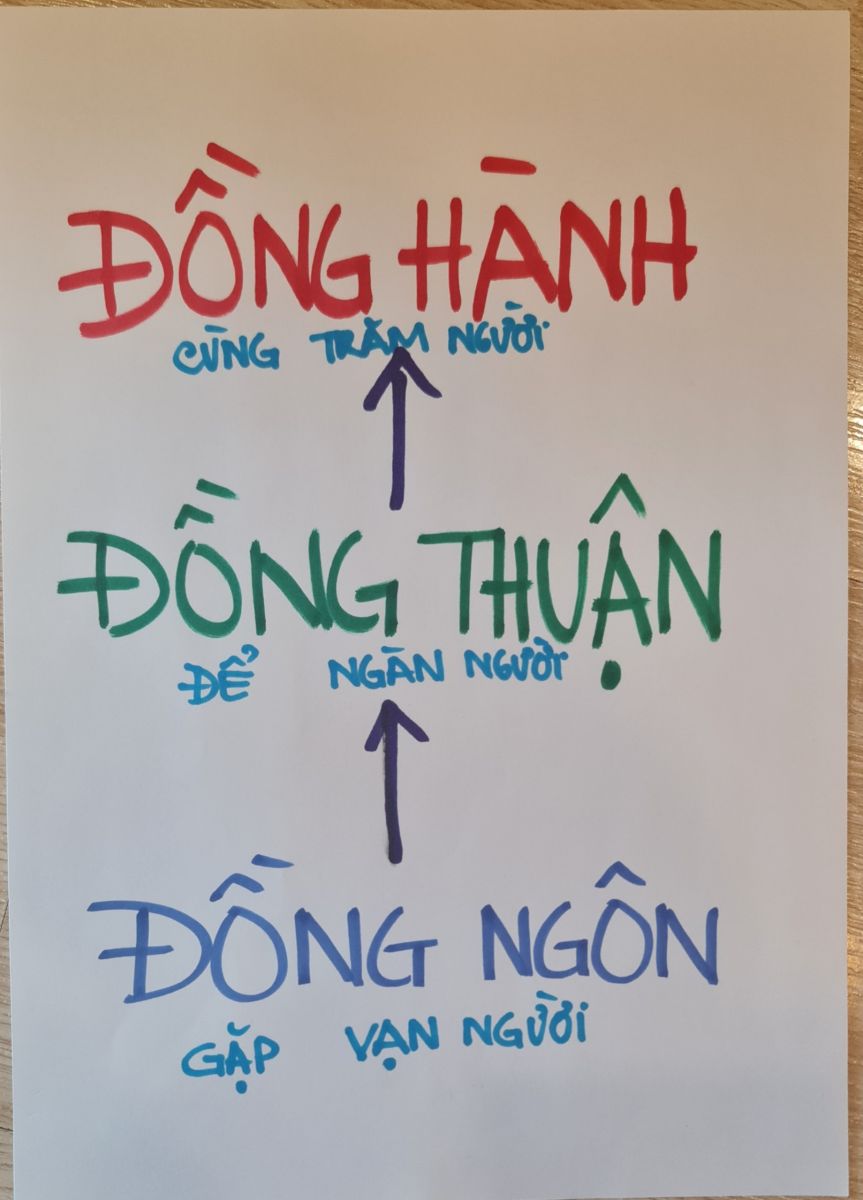 dong-ngon